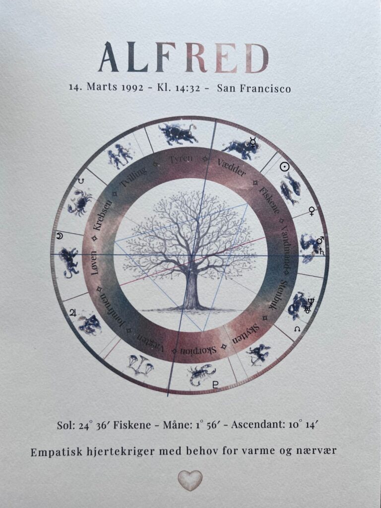 Astrologisk horoskop print